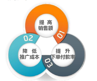 图文内容创作基本技巧