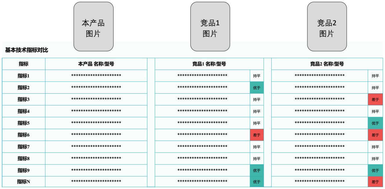竞品分析主要从哪几个方面