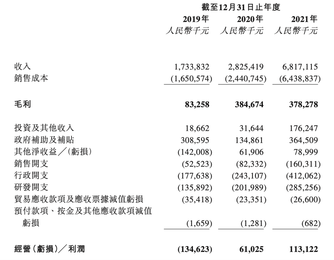 未来3年最火的十大赛道