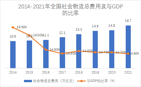 供给市场与需求市场