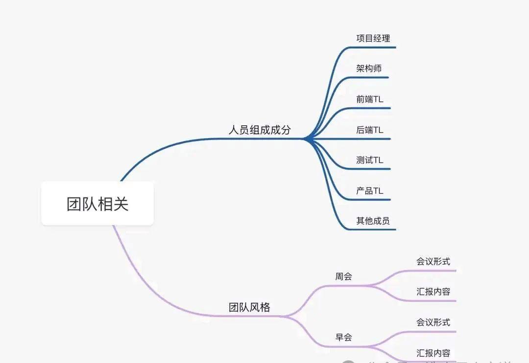 人员优化的好处有哪些