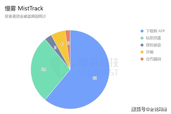元宇宙是不是个骗局
