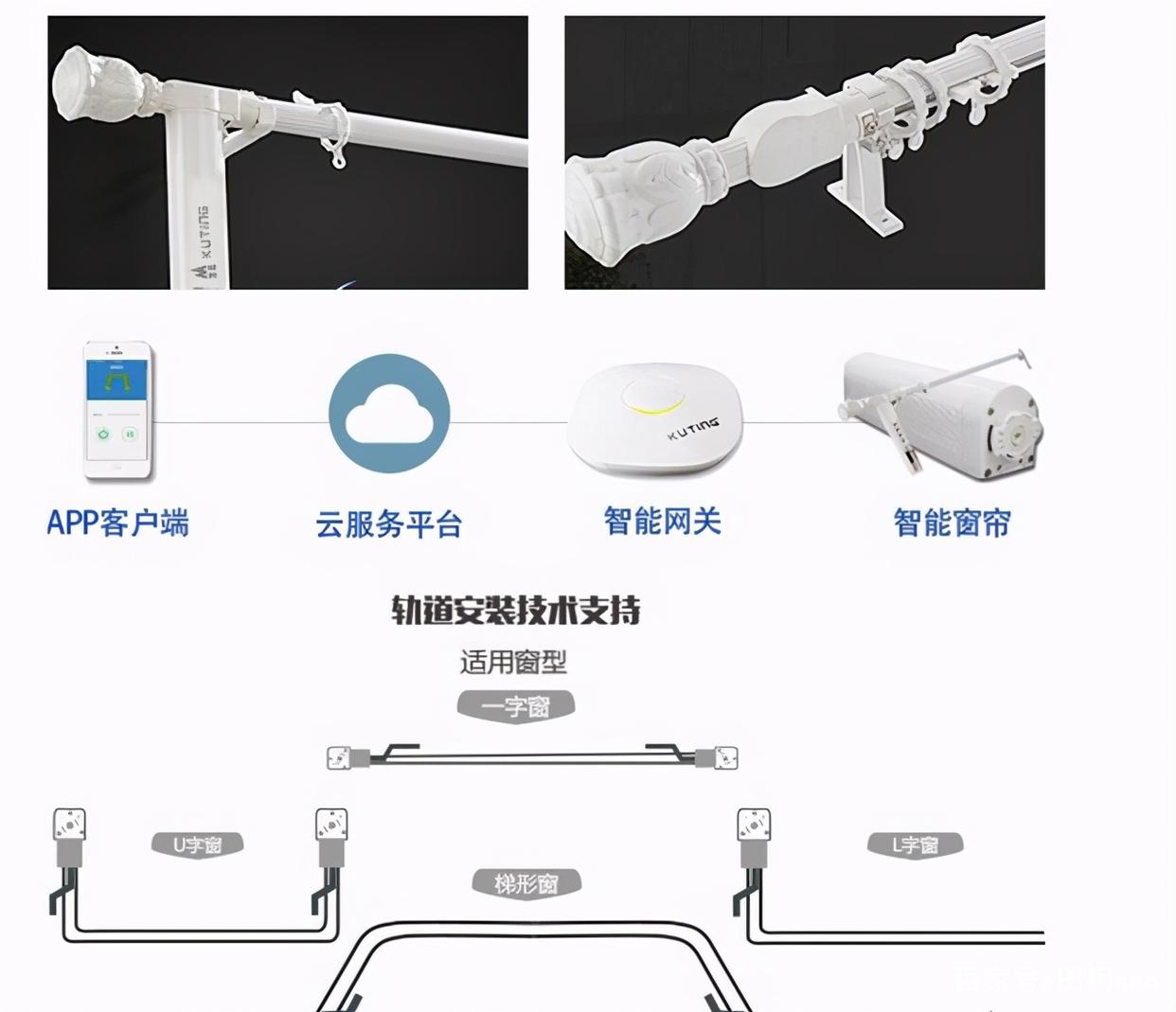 智能家居有哪些产品