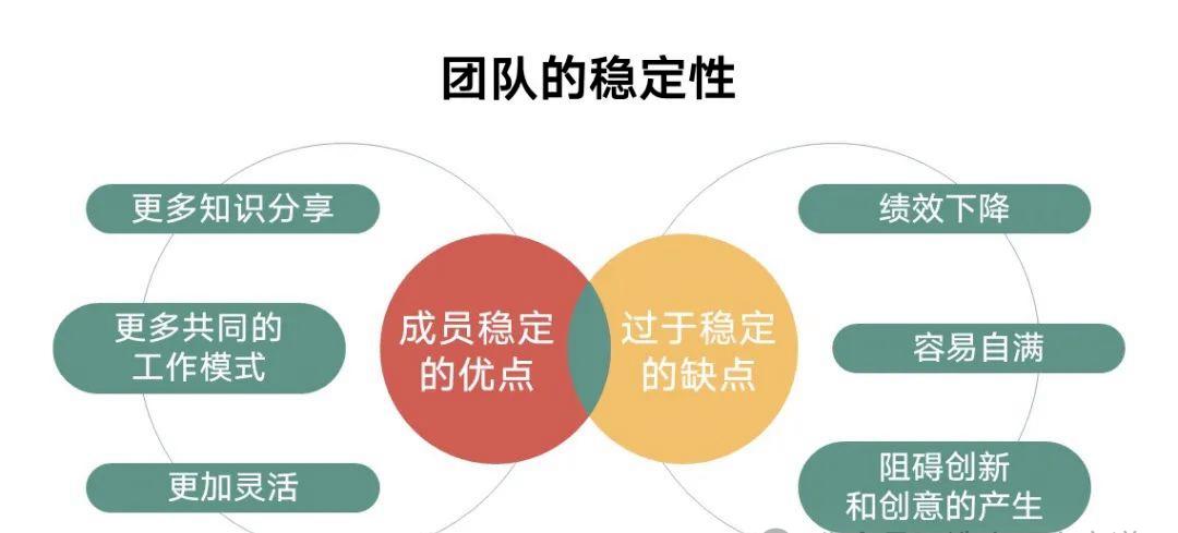 人员优化的好处有哪些