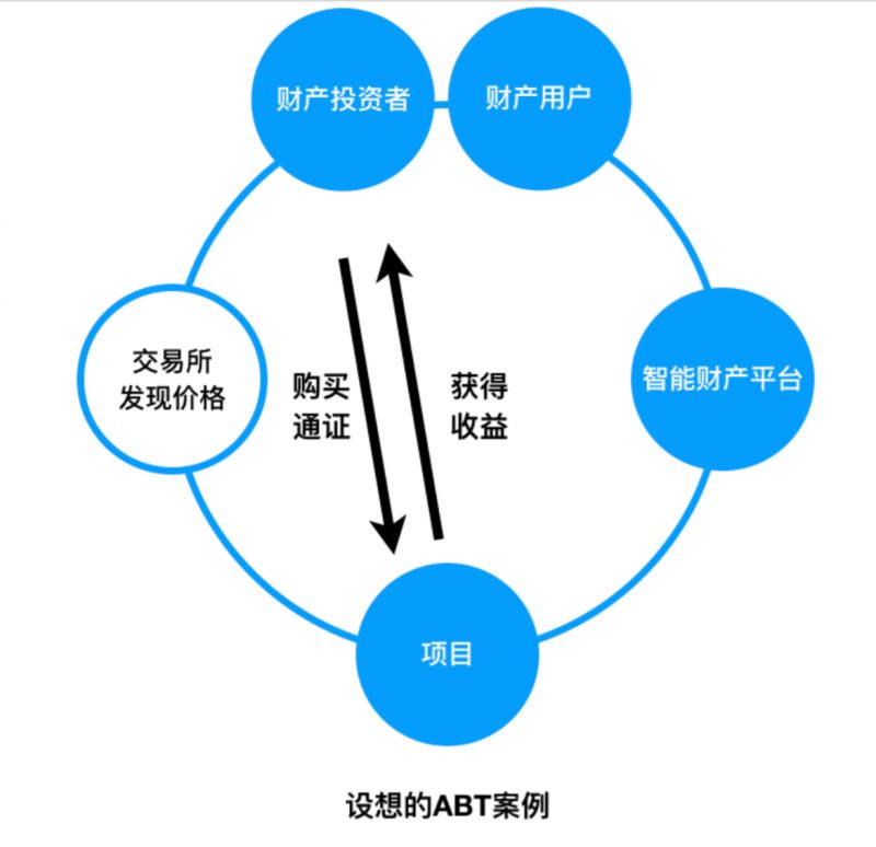 共享经济案例五个