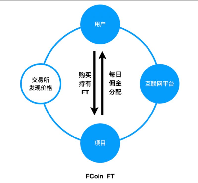 共享经济案例五个