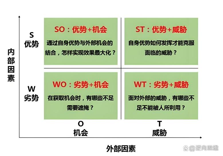 底层逻辑的10大原理