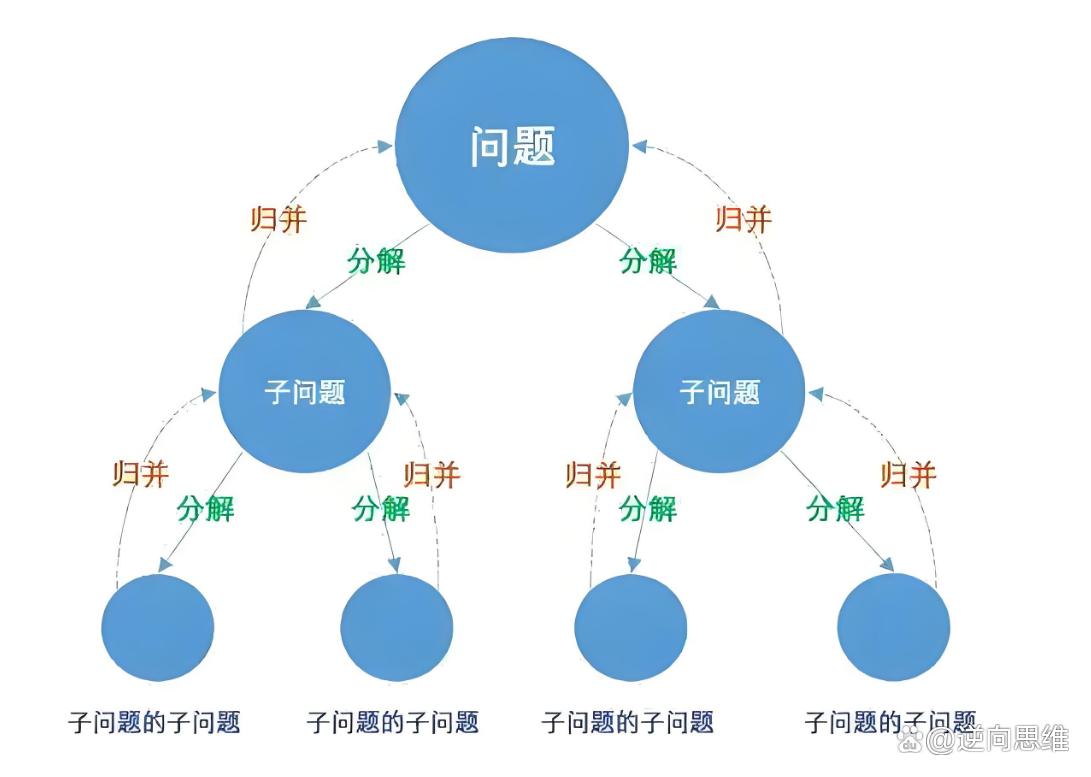 底层逻辑的10大原理