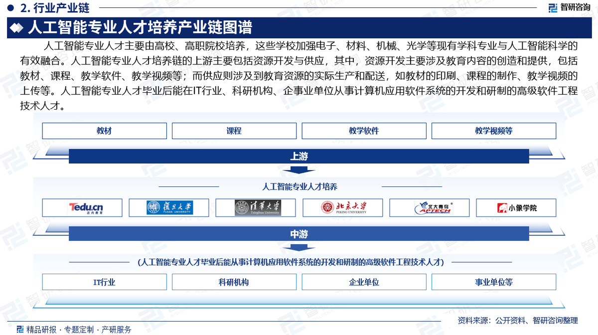 人工智能AI全套课2025