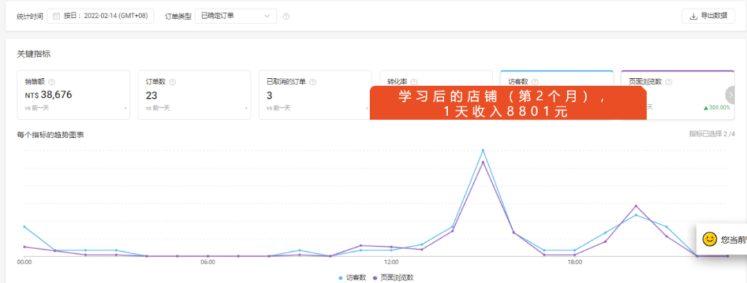 宝妈做电商月入2万