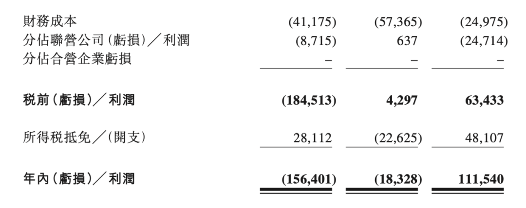 未来3年最火的十大赛道