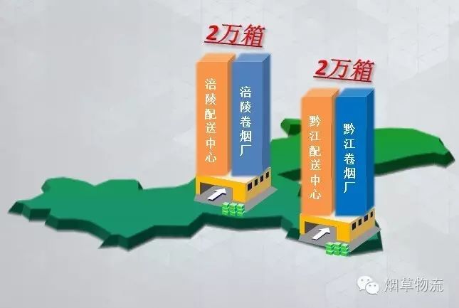 星好货供应链