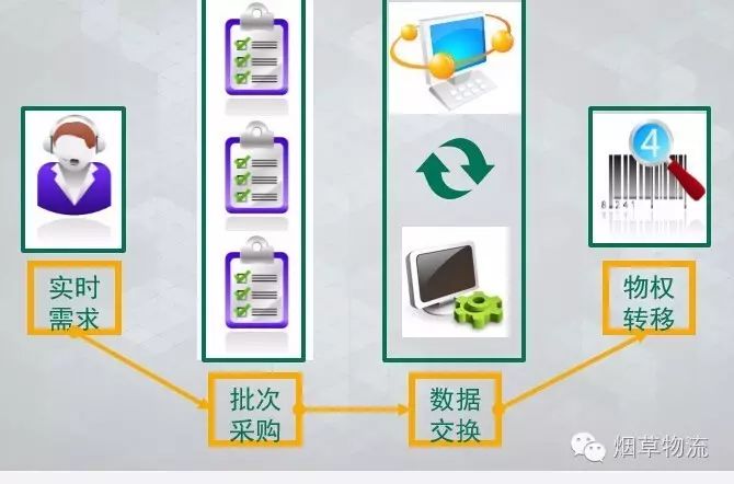星好货供应链