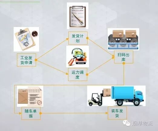 星好货供应链