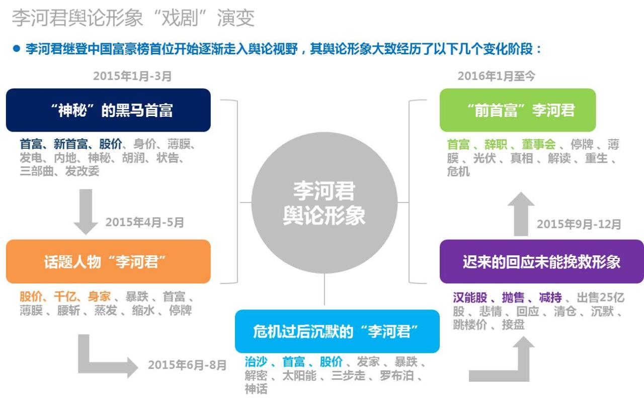 中国下一个赚钱的风口