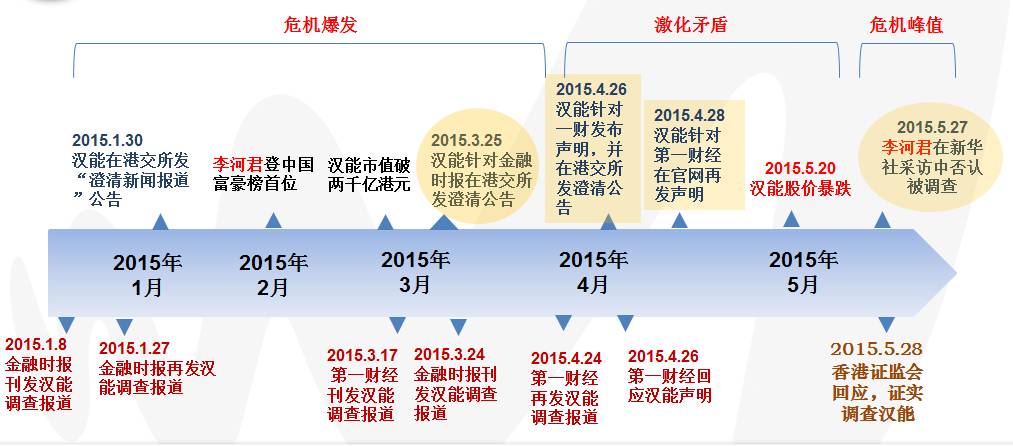 中国下一个赚钱的风口