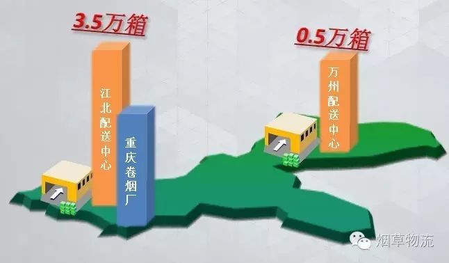 星好货供应链
