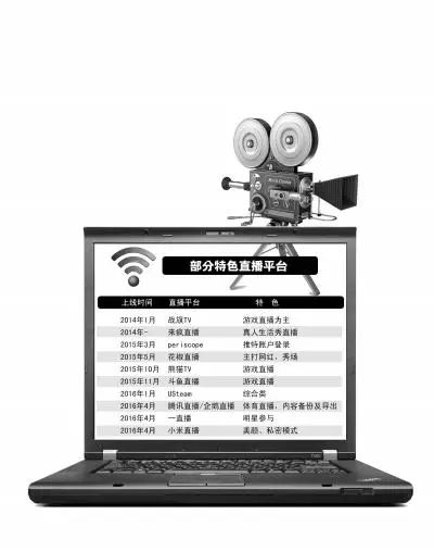 网络直播需要什么手续