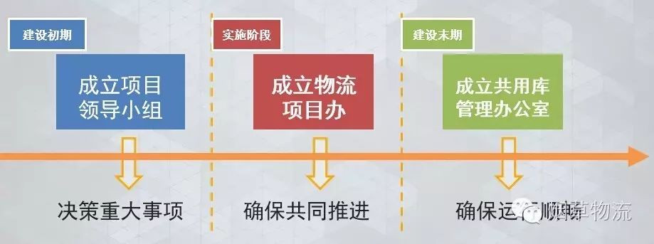 星好货供应链