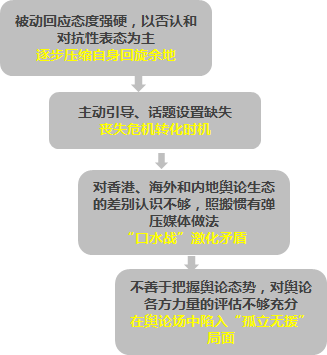 中国下一个赚钱的风口