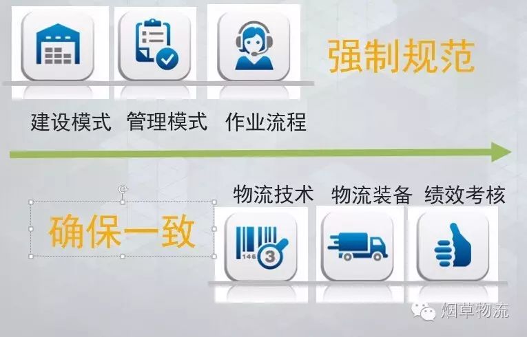 星好货供应链