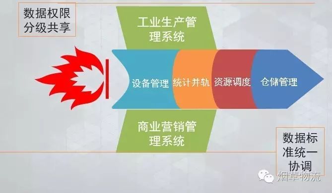 星好货供应链