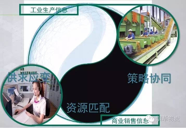 星好货供应链