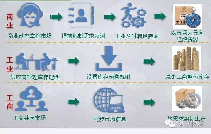 星好货供应链