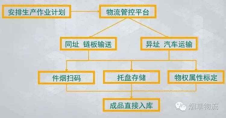 星好货供应链