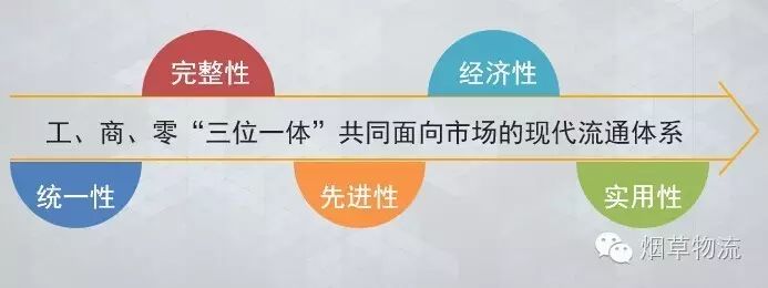 星好货供应链