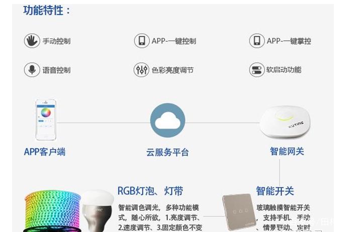 智能家居有哪些产品