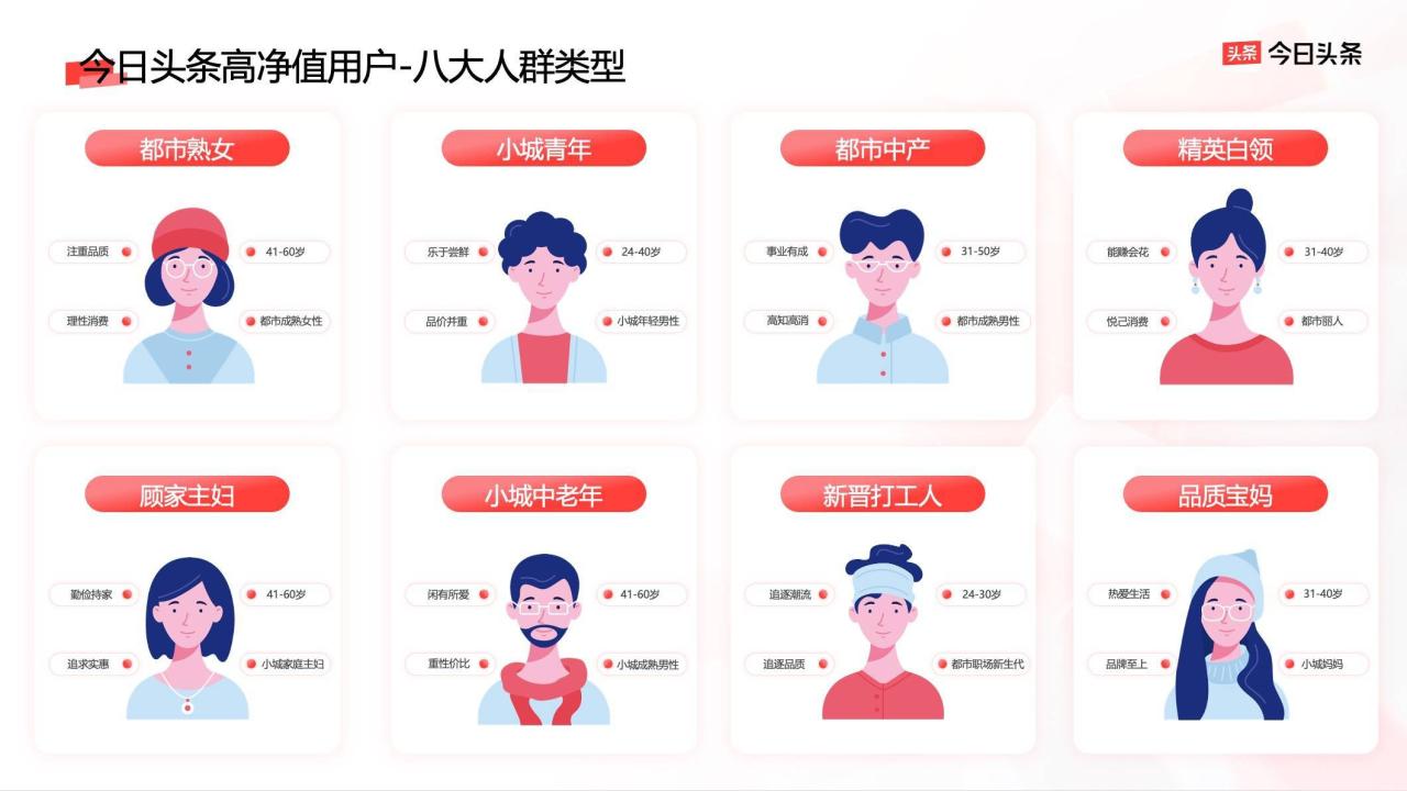 《今日头条平台营销通案》发布，四大价值助品牌反卷生长