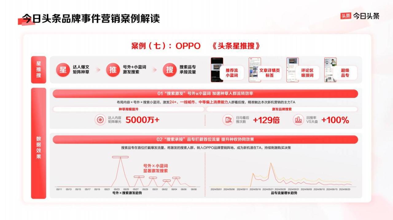 《今日头条平台营销通案》发布，四大价值助品牌反卷生长