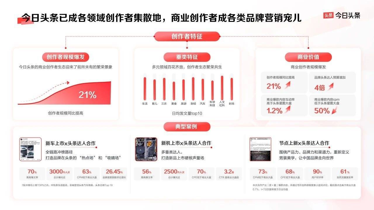 《今日头条平台营销通案》发布，四大价值助品牌反卷生长