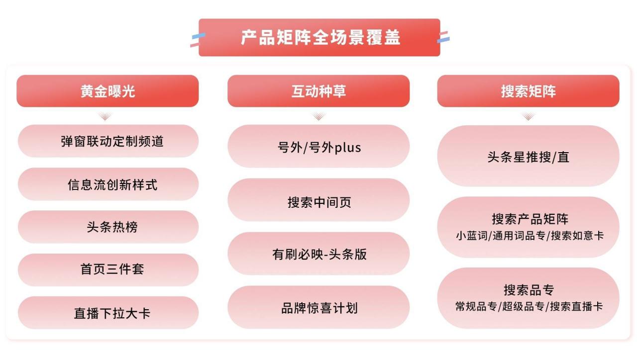 《今日头条平台营销通案》发布，四大价值助品牌反卷生长