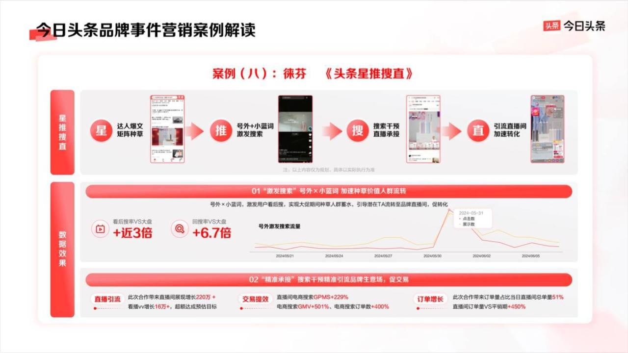 《今日头条平台营销通案》发布，四大价值助品牌反卷生长