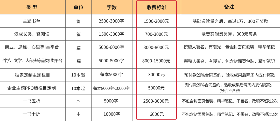 美篇赚钱方法技巧