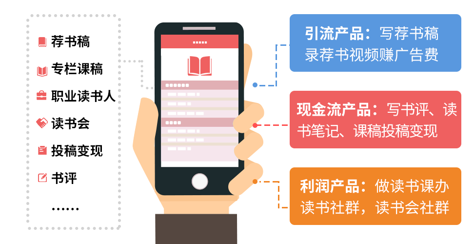 美篇赚钱方法技巧