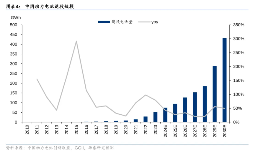 收废品怎么样起步