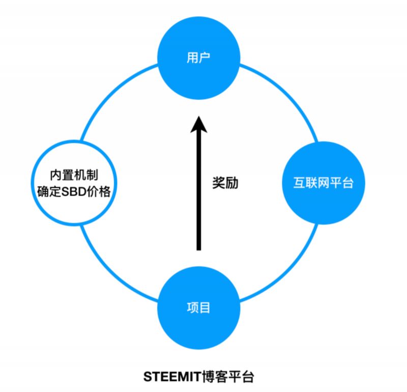 共享经济案例五个