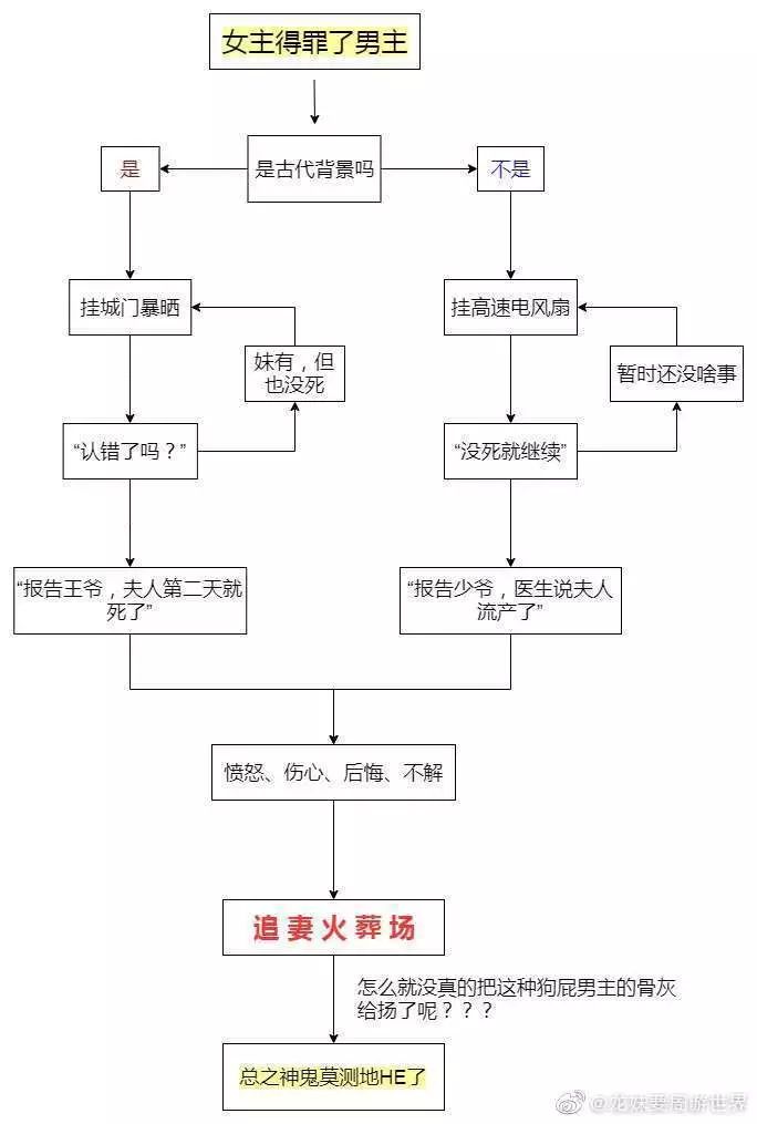 小说文案网