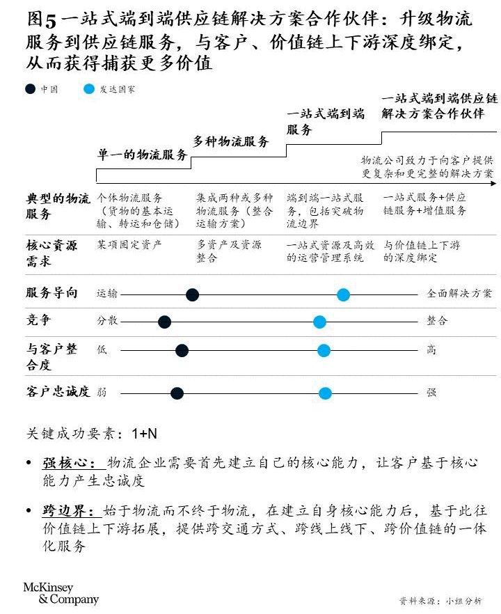 供给市场与需求市场