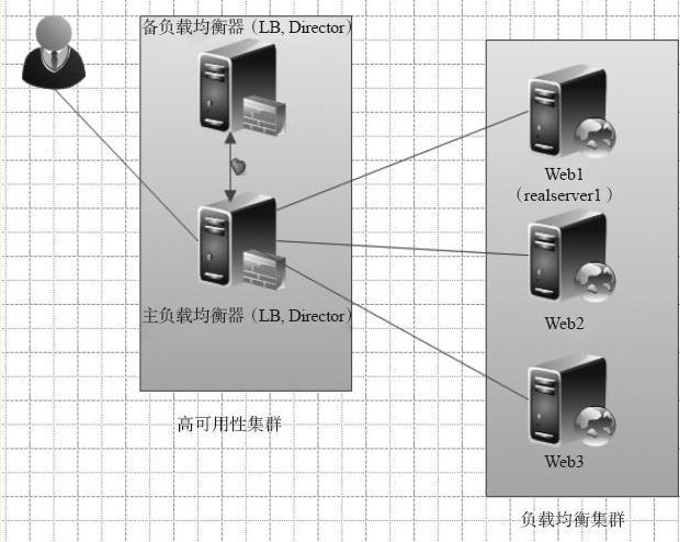 5个常用互联网产品
