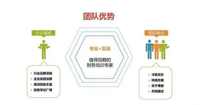 人员优化的好处有哪些