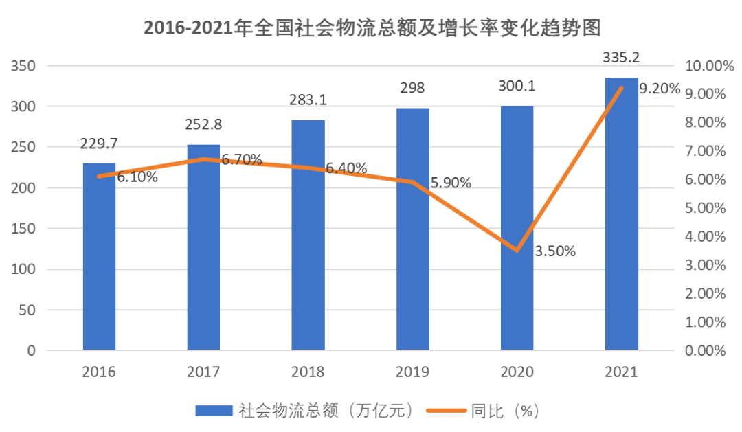 供给市场与需求市场