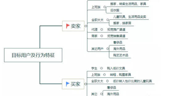 闲鱼信息差赚钱