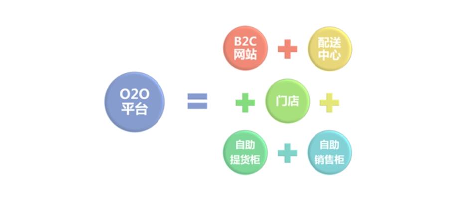 线上线下结合的优势