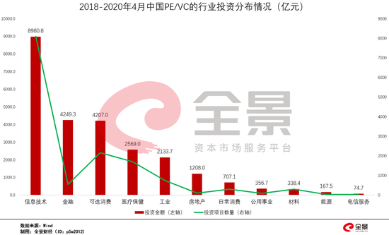 三大新兴领域分别是什么