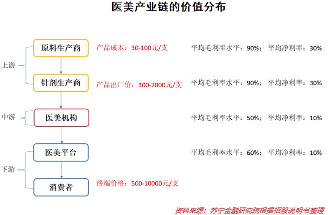 2025年暴利赛道