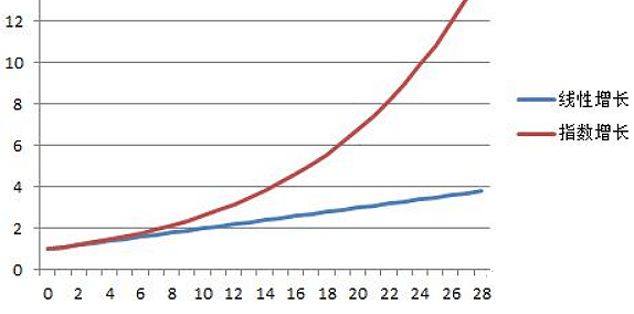 零成本低风险创业 零成本低风险创业